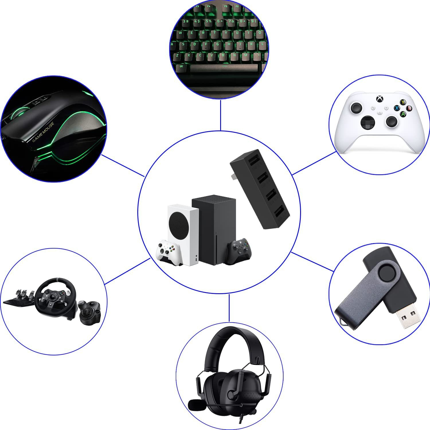 4 Port USB2.0 Hub For Xbox Ser - đánh giá và giá Gaming Accessories Console